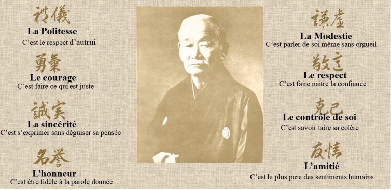 Valeurs