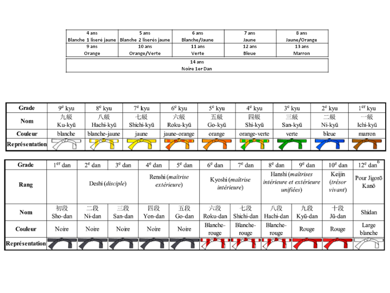 Grades Judo